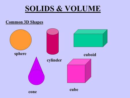 SOLIDS & VOLUME Common 3D Shapes sphere cuboid cylinder cube cone.