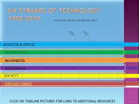 TECHNOLOGY EDUCATION AVIATION & SPACE SOCIETY TOFFLER’S WAVES BUSINESS CLICK ON TIMELINE PICTURES FOR LINKS TO ADDITIONAL RESOURCES CLICK ON ANY TIMELINE.