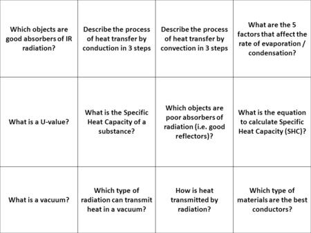 Which objects are good absorbers of IR radiation? Describe the process of heat transfer by conduction in 3 steps Describe the process of heat transfer.