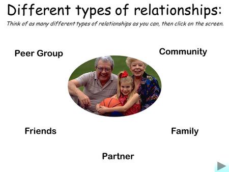 Different types of relationships: Community FamilyFriends Partner Peer Group Think of as many different types of relationships as you can, then click on.