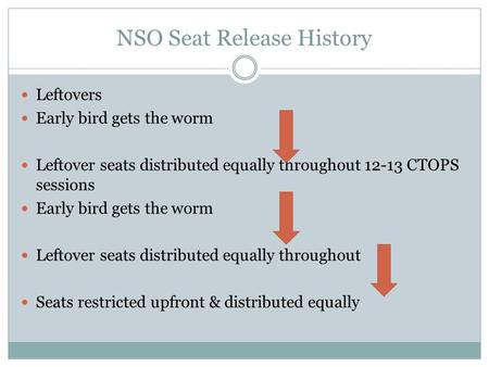 NSO Seat Release History Leftovers Early bird gets the worm Leftover seats distributed equally throughout 12-13 CTOPS sessions Early bird gets the worm.