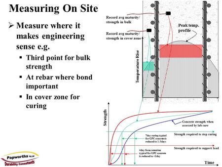 Temperature Rise Peak temp. profile Strength required to stop curing 7day curing typical for GPC concrete is reduced to 1-3days Strength required to support.