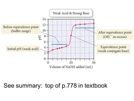 See summary:  top of p.778 in textbook