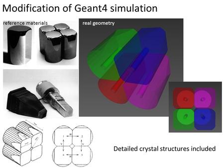 Modification of Geant4 simulation Detailed crystal structures included reference materials real geometry.