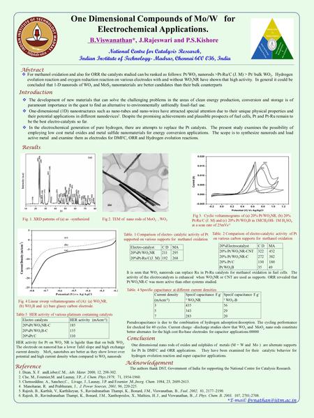 One Dimensional Compounds of Mo/W for Electrochemical Applications. B.Viswanathan*, J.Rajeswari and P.S.Kishore National Centre for Catalysis Research,