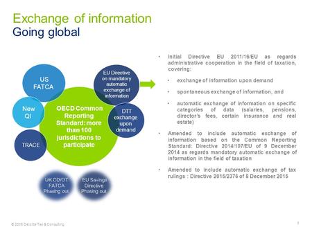 Exchange of information 11 Initial Directive EU 2011/16/EU as regards administrative cooperation in the field of taxation, covering: exchange of information.