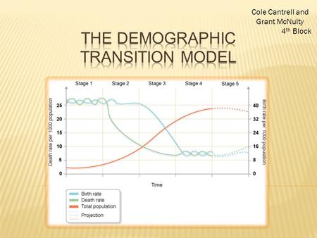 Cole Cantrell and Grant McNulty 4 th Block.  This model can be used to show how developed a country is  It contains 4 stages, with a possible 5 th stage.