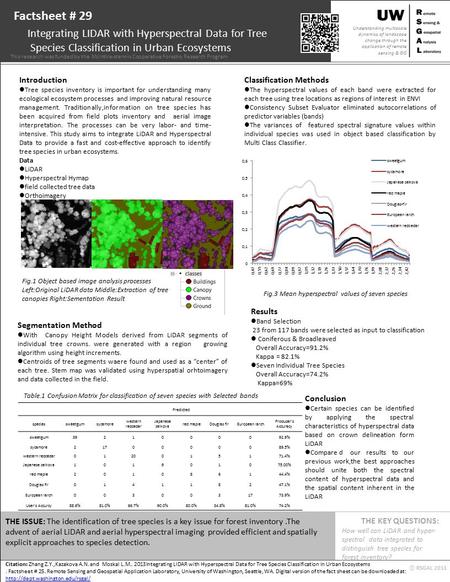 Citation: Zhang Z.Y.,Kazakova A.N. and Moskal L.M.. 2013Integrating LIDAR with Hyperspectral Data for Tree Species Classification in Urban Ecosystems.