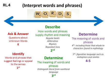 Ask & Answer Questions about Unknown Words K Describe How words and phrases supply rhythm and meaning Regular beats Alliteration Rhymes Repeated lines.