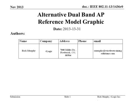 Doc.: IEEE 802.11-13/1436r0 SubmissionSlide 1 Alternative Dual Band AP Reference Model Graphic Date: 2013-13-31 Authors: Rick Murphy, vLogic Inc.. Nov.