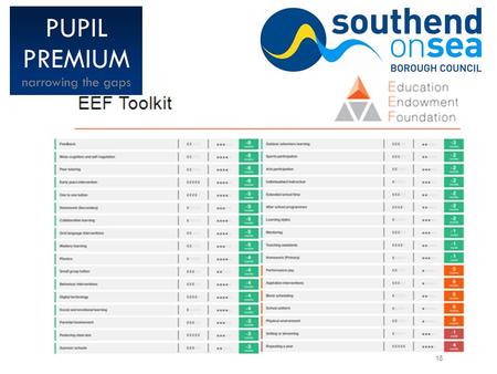 Self-evaluating Pupil Premium strategies. By following the steps below for each area of focus, you can take an evidence-based approach to selecting.