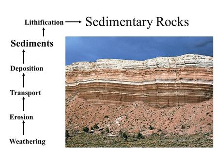 Sedimentary Rocks Sediments Lithification Deposition Transport Erosion