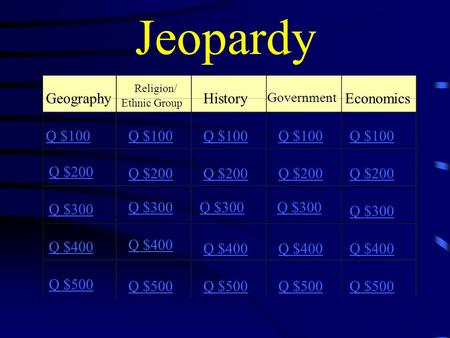 Jeopardy Geography Religion/ Ethnic Group History Government Economics Q $100 Q $200 Q $300 Q $400 Q $500 Q $100 Q $200 Q $300 Q $400 Q $500.