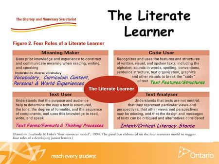 The Literate Learner Vocabulary, Curriculum Content, Personal & World Experiences Understands diverse vocabulary Text Features/Structures Intent/Critical.