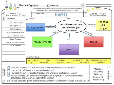 NAME DATE The Unit Organizer BIGGER PICTURE LAST UNIT /Experience NEXT UNIT /Experience UNIT SELF-TEST QUESTIONS is about... UNIT RELATIONSHIPS UNIT SCHEDULE.