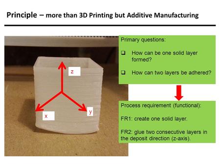 Principle – more than 3D Printing but Additive Manufacturing Primary questions:  How can be one solid layer formed?  How can two layers be adhered? Process.