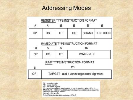 Addressing Modes. Register Addressing Immediate Addressing Base Addressing Indexed Addressing PC-Relative Addressing.