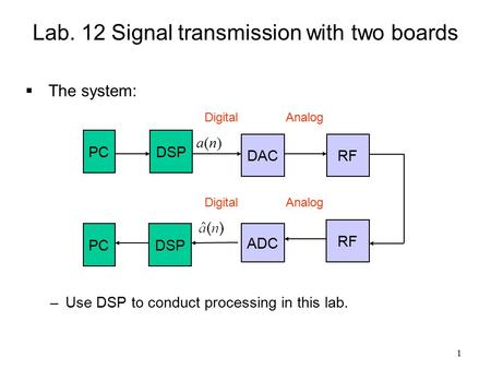 1 Lab. 12 Signal transmission with two boards  The system: –Use DSP to conduct processing in this lab. DigitalAnalog a(n)a(n) DigitalAnalog DAC ADC PC.