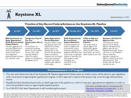 Keystone XL Source: Gale Courey Toensing, “Republicans Threaten Keystone Rider to Must-Pass Legislation if Obama Vetoes,” Indian Country Today Media Network,