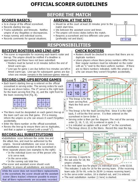 EJV 7-2006 OFFICIAL SCORER GUIDELINES BEFORE THE MATCH SCORER BASICS : Is in charge of the official scoresheet. Records starting line-ups. Tracks substitutes.