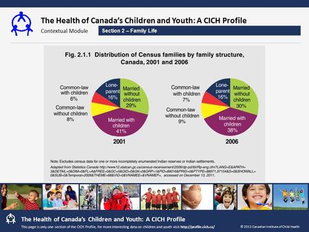 The Health of Canada’s Children and Youth: A CICH Profile Contextual Module The Health of Canada’s Children and Youth: A CICH Profile © 2012 Canadian Institute.