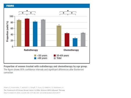 Peters, E; Anzeneder, T; Jackisch, C; Dimpfl, T; Kunz, G; Katalinic, A; Waldmann, A The Treatment of Primary Breast Cancer in Older Women With Adjuvant.