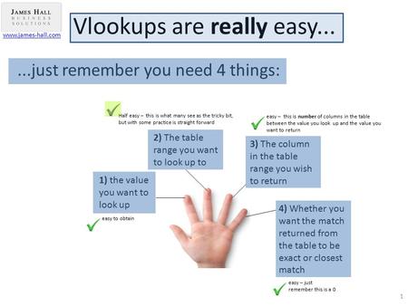 1) the value you want to look up Vlookups are really easy......just remember you need 4 things: 2) The table range you want to look up to 3) The column.