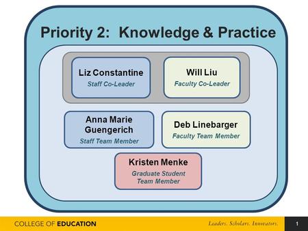 1 Anna Marie Guengerich Staff Team Member Kristen Menke Graduate Student Team Member Liz Constantine Staff Co-Leader Will Liu Faculty Co-Leader Deb Linebarger.