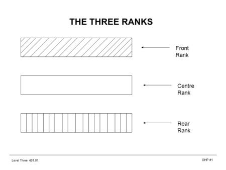 Level Three 401.01 OHP #1 THE THREE RANKS Front Rank Centre Rank Rear Rank.