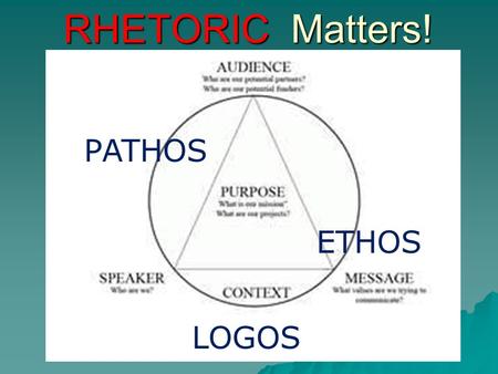 RHETORIC Matters! PATHOS ETHOS LOGOS. As we study rhetoric, you will notice that you have heard it all before. But, don’t take your previous knowledge.