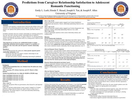 Results Time 2 (Age 18-20) Target teen and their romantic partner engaged in an 8 minute hypothetical disagreement task interaction. Hostile, relationship-undermining.