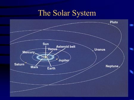 The Solar System. Size matters: radii of the Planets.