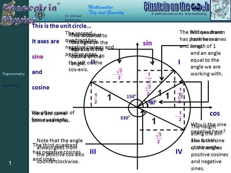 1 Trigonometry Geometry Mathematics Trig and Geometry cos sin 45 o 30 o 150 o 330 o III IIIIV This is the unit circle… It axes are sine and cosine All.