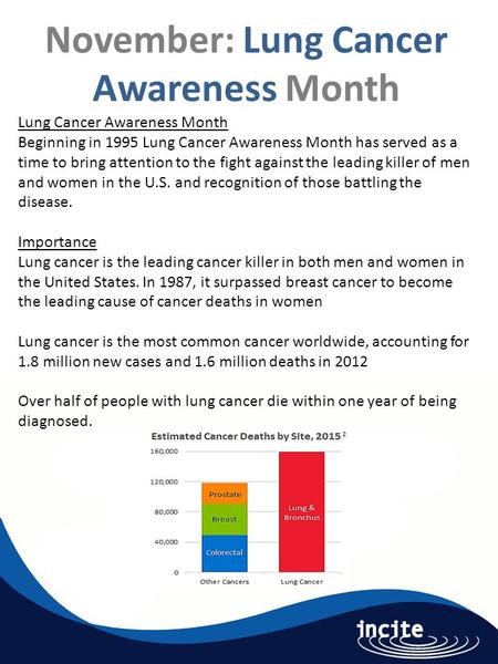 November: Lung Cancer Awareness Month Lung Cancer Awareness Month Beginning in 1995 Lung Cancer Awareness Month has served as a time to bring attention.