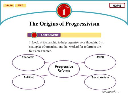 1 The Origins of Progressivism 1. Look at the graphic to help organize your thoughts. List examples of organizations that worked for reform in the four.