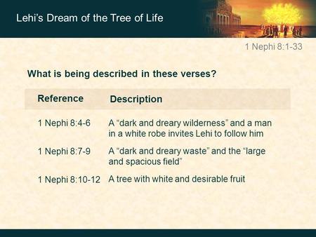 1 Nephi 8:1-33 Lehi’s Dream of the Tree of Life What is being described in these verses? Reference 1 Nephi 8:4-6 A “dark and dreary wilderness” and a man.