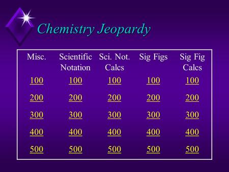 Chemistry Jeopardy Misc.Scientific Notation Sci. Not. Calcs Sig FigsSig Fig Calcs 100 200 300 400 500.