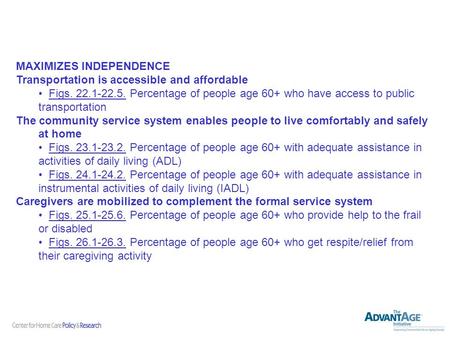 MAXIMIZES INDEPENDENCE Transportation is accessible and affordable Figs. 22.1-22.5. Percentage of people age 60+ who have access to public transportation.