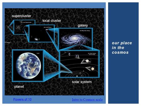 Planet solar system galaxy local cluster supercluster Intro to Cosmos scale Powers of 10 our place in the cosmos.