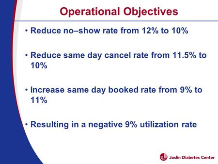 Operational Objectives Reduce no–show rate from 12% to 10% Reduce same day cancel rate from 11.5% to 10% Increase same day booked rate from 9% to 11% Resulting.