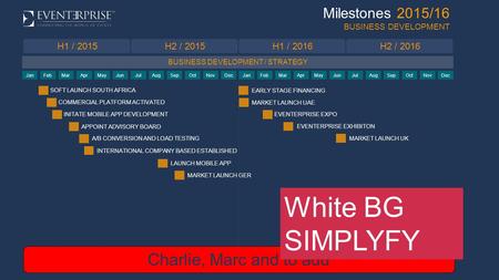 Milestones 2015/16 BUSINESS DEVELOPMENT H1 / 2015H2 / 2015H1 / 2016H2 / 2016 BUSINESS DEVELOPMENT / STRATEGY INITATE MOBILE APP DEVELOPMENT LAUNCH MOBILE.
