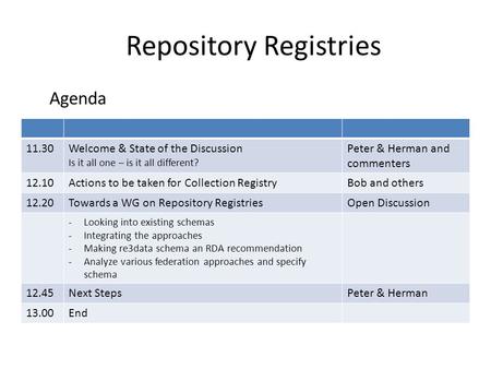 Repository Registries Agenda 11.30Welcome & State of the Discussion Is it all one – is it all different? Peter & Herman and commenters 12.10Actions to.