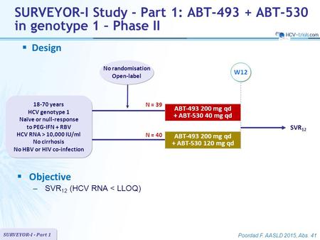 No randomisation Open-label 18-70 years HCV genotype 1 Naïve or null-response to PEG-IFN + RBV HCV RNA > 10,000 IU/ml No cirrhosis No HBV or HIV co-infection.