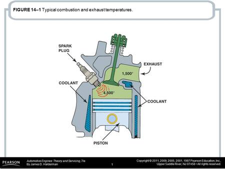 Automotive Engines: Theory and Servicing, 7/e By James D. Halderman Copyright © 2011, 2009, 2005, 2001, 1997 Pearson Education, Inc., Upper Saddle River,