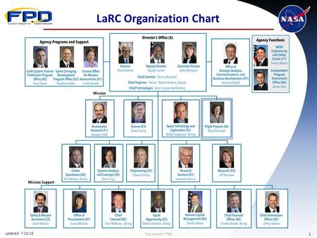 Document Title1 LaRC Organization Chart updated: 7-23-15.