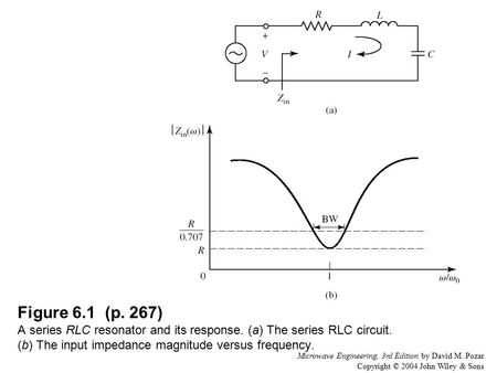 Microwave Engineering, 3rd Edition by David M. Pozar Copyright © 2004 John Wiley & Sons Figure 6.1 (p. 267) A series RLC resonator and its response. (a)