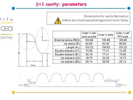  =1 cavity: parameters Dimensions for cavity fabrication before any chemical polishing and at room Temp. outer ½ cell pick-up side inner ½ cells outer.