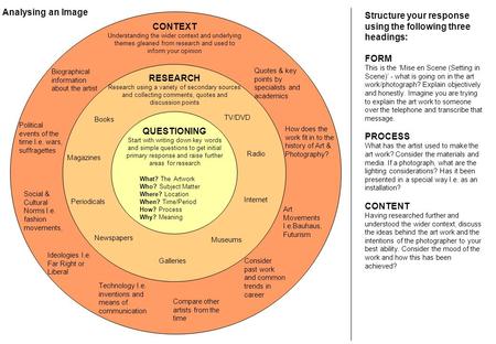 Analysing an Image CONTEXT Understanding the wider context and underlying themes gleaned from research and used to inform your opinion RESEARCH Research.