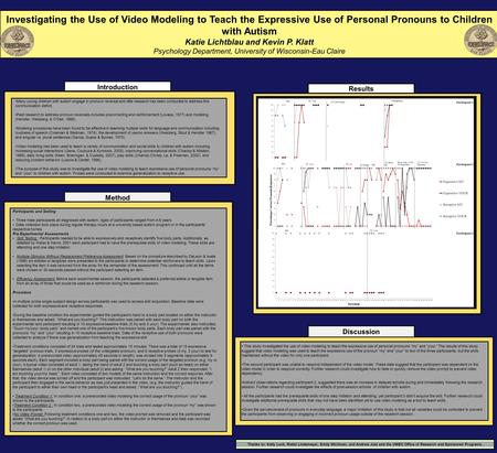 Investigating the Use of Video Modeling to Teach the Expressive Use of Personal Pronouns to Children with Autism Katie Lichtblau and Kevin P. Klatt Psychology.