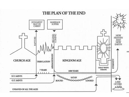 Seven Dispensations Church Age Salvation only thru Jesus Christ Acts 2:38 Keys to Salvation One Lord, One Faith, One Baptism Preached to all Nations.